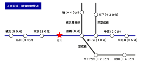 JR総武・横須賀線快速